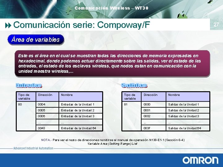 Comunicación Wireless – WT 30 8 Comunicación serie: Compoway/F 27 Área de variables Este