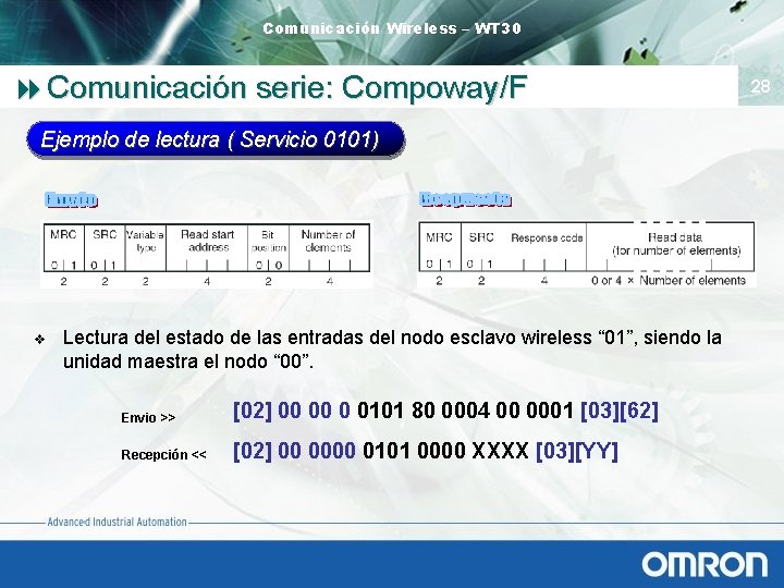 Comunicación Wireless – WT 30 8 Comunicación serie: Compoway/F Ejemplo de lectura ( Servicio