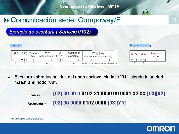 Comunicación Wireless – WT 30 8 Comunicación serie: Compoway/F Ejemplo de escritura ( Servicio