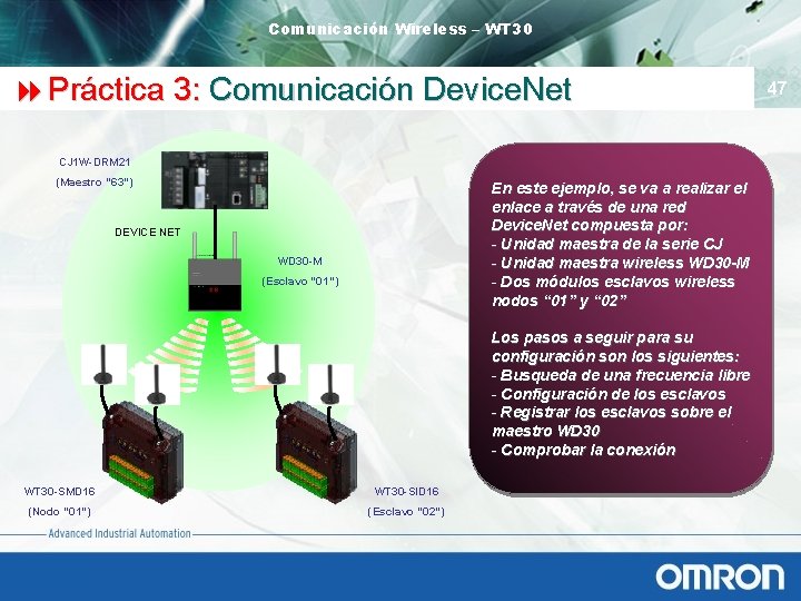 Comunicación Wireless – WT 30 8 Práctica 3: Comunicación Device. Net CJ 1 W-DRM