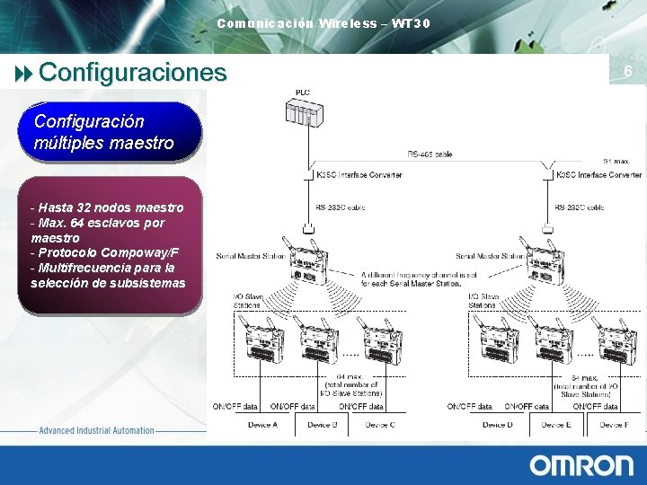 Comunicación Wireless – WT 30 8 Configuraciones Configuración múltiples maestro - Hasta 32 nodos