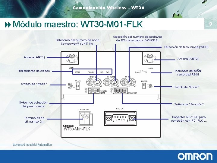 Comunicación Wireless – WT 30 8 Módulo maestro: WT 30 -M 01 -FLK Selección