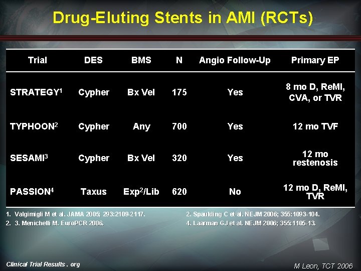 Drug-Eluting Stents in AMI (RCTs) Trial DES BMS N Angio Follow-Up Primary EP STRATEGY