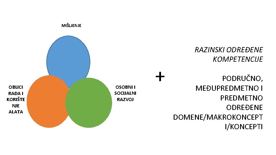 MIŠLJENJE OBLICI RADA I KORIŠTE NJE ALATA OSOBNI I SOCIJALNI RAZVOJ + RAZINSKI ODREĐENE