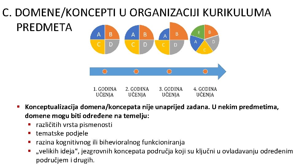 C. DOMENE/KONCEPTI U ORGANIZACIJI KURIKULUMA PREDMETA § Konceptualizacija domena/koncepata nije unaprijed zadana. U nekim