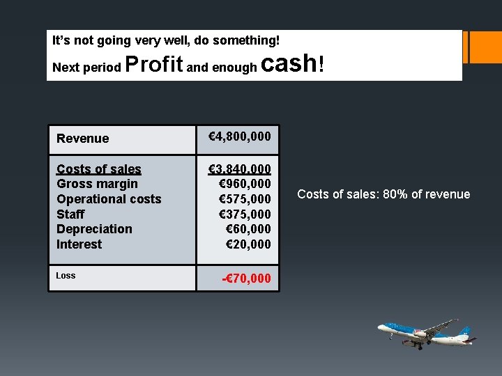 It’s not going very well, do something! Next period Profit and enough cash! Revenue
