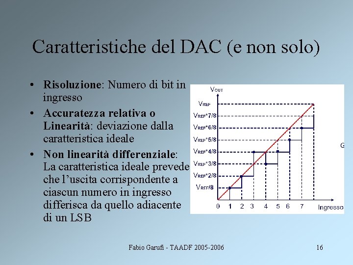 Caratteristiche del DAC (e non solo) • Risoluzione: Numero di bit in ingresso •
