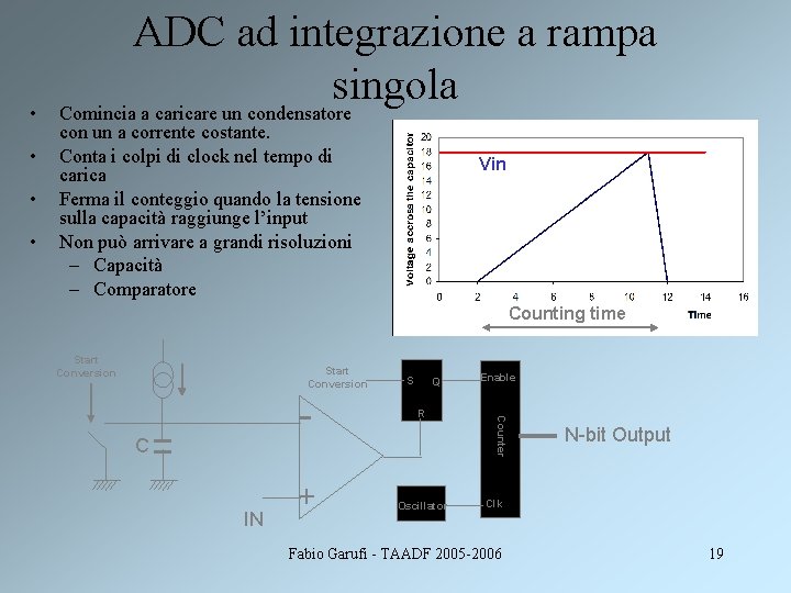  • • ADC ad integrazione a rampa singola Comincia a caricare un condensatore