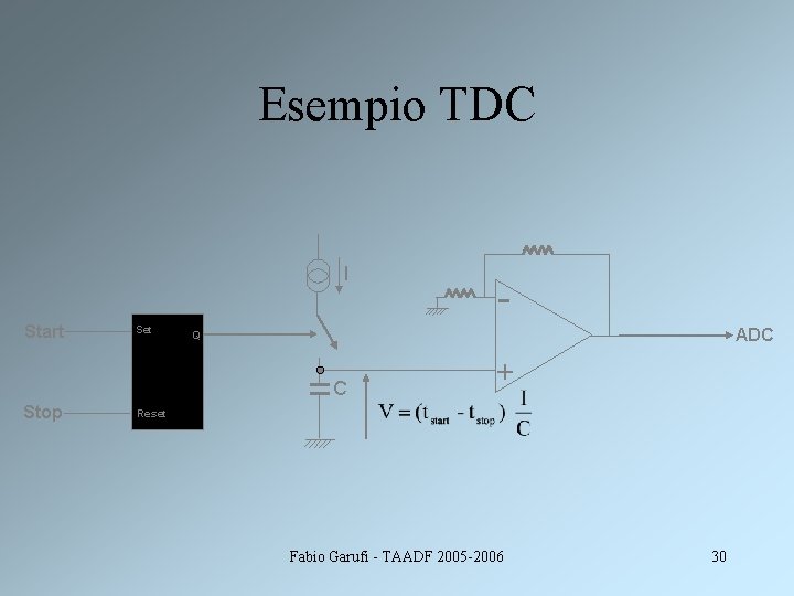 Esempio TDC I Start Set ADC Q C Stop + Reset Fabio Garufi -