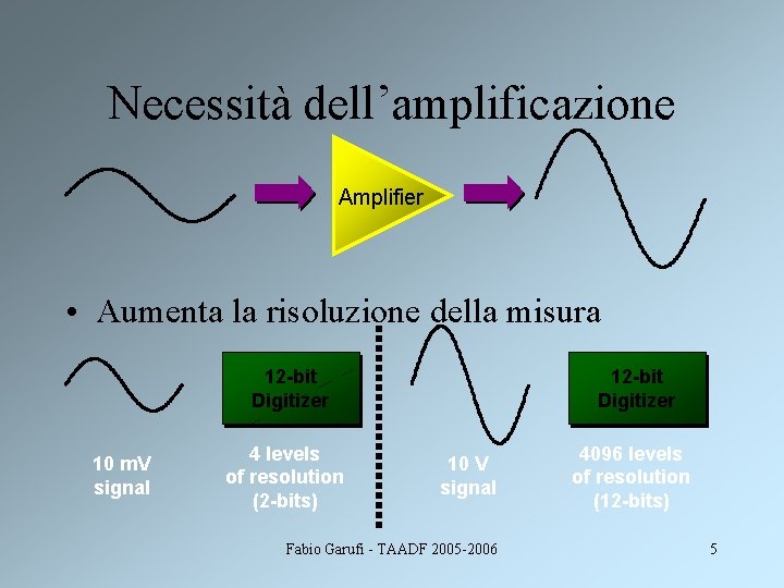 Necessità dell’amplificazione Amplifier • Aumenta la risoluzione della misura 12 -bit Digitizer 10 m.