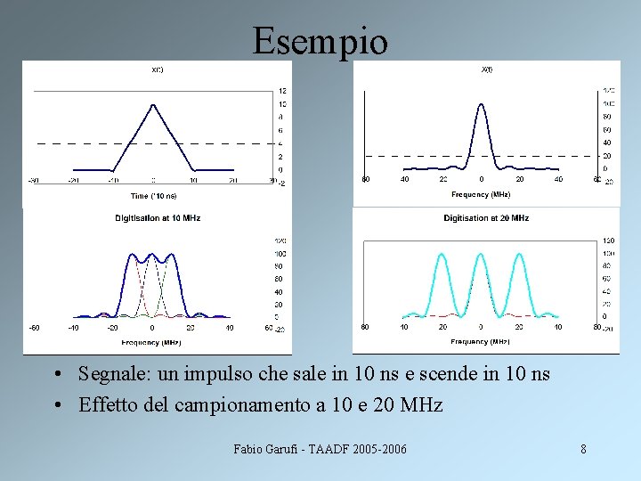 Esempio • Segnale: un impulso che sale in 10 ns e scende in 10