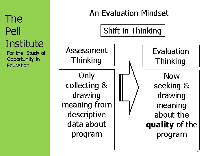 The Pell Institute For the Study of Opportunity in Education An Evaluation Mindset Shift