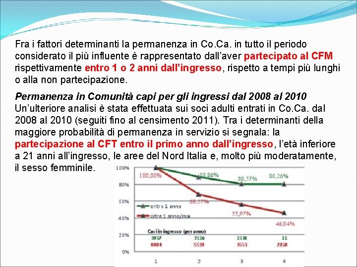 Fra i fattori determinanti la permanenza in Co. Ca. in tutto il periodo considerato