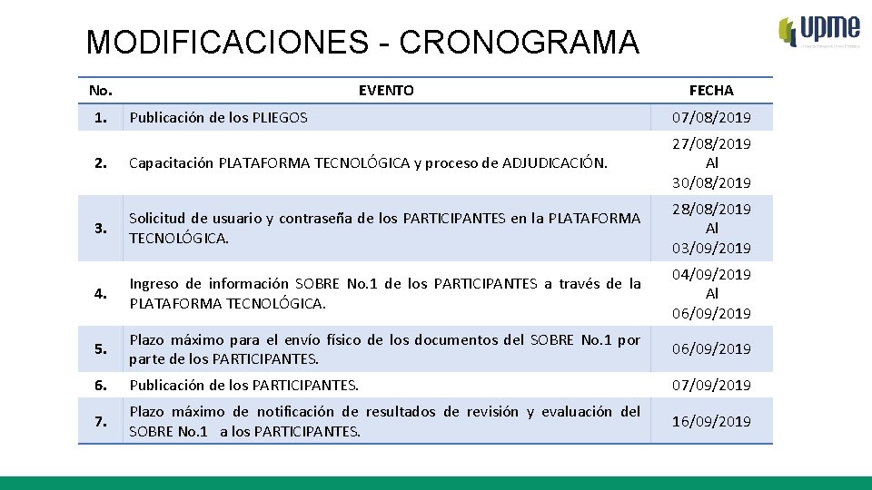MODIFICACIONES - CRONOGRAMA No. 1. EVENTO FECHA Publicación de los PLIEGOS 07/08/2019 2. Capacitación