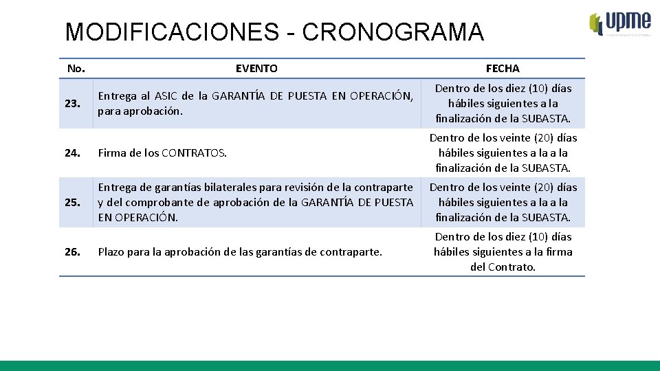 MODIFICACIONES - CRONOGRAMA No. 23. EVENTO FECHA Entrega al ASIC de la GARANTÍA DE