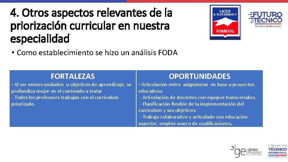 4. Otros aspectos relevantes de la priorización curricular en nuestra especialidad Logo Liceo • 4. Otros aspectos relevantes de la priorización curricular en nuestra especialidad Logo Liceo •