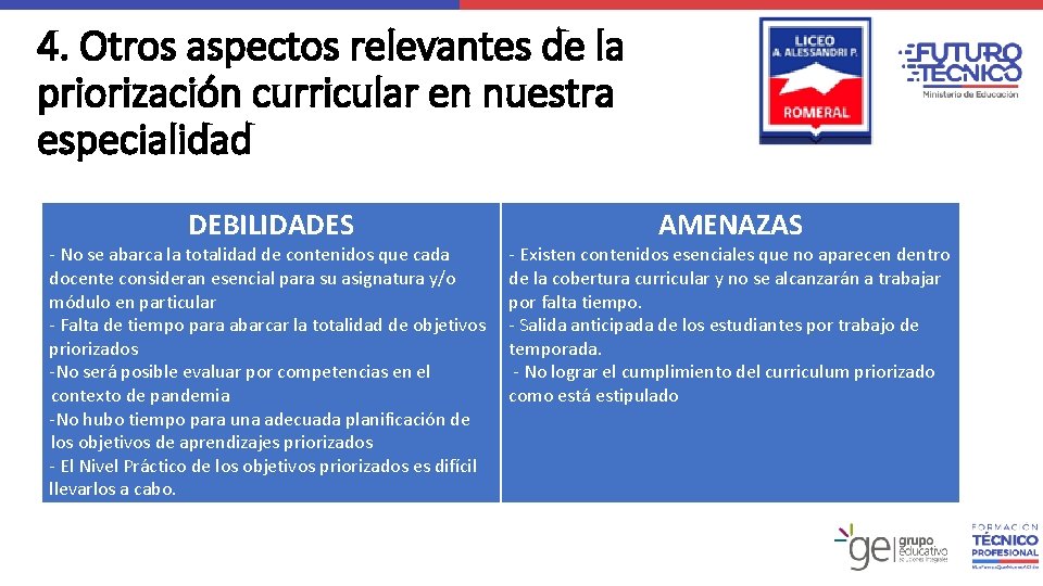 4. Otros aspectos relevantes de la priorización curricular en nuestra especialidad DEBILIDADES - No 4. Otros aspectos relevantes de la priorización curricular en nuestra especialidad DEBILIDADES - No