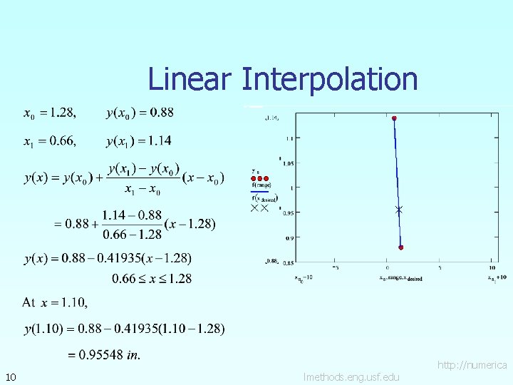 Linear Interpolation 10 lmethods. eng. usf. edu http: //numerica 