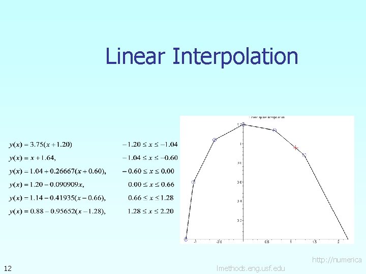 Linear Interpolation 12 lmethods. eng. usf. edu http: //numerica 