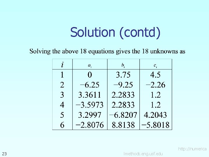 Solution (contd) 23 lmethods. eng. usf. edu http: //numerica 