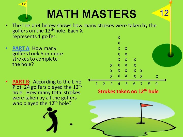 MATH MASTERS • The line plot below shows how many strokes were taken by
