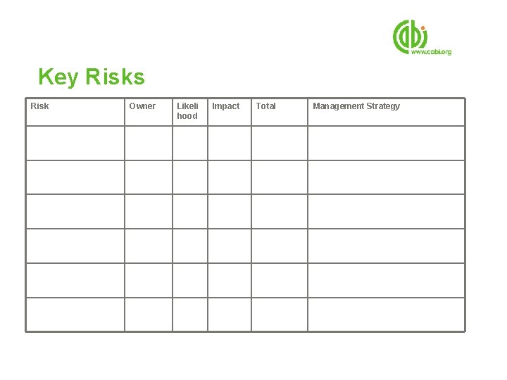 Key Risks Risk Owner Likeli hood Impact Total Management Strategy 