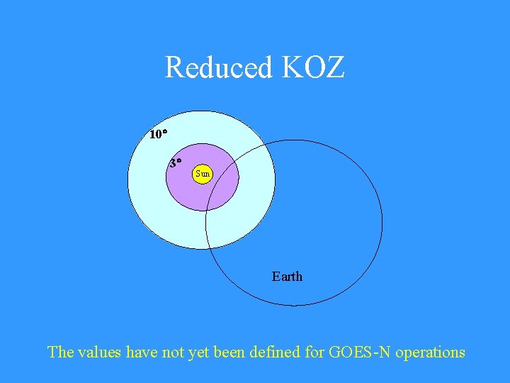 Reduced KOZ 10 3 Sun Earth The values have not yet been defined for
