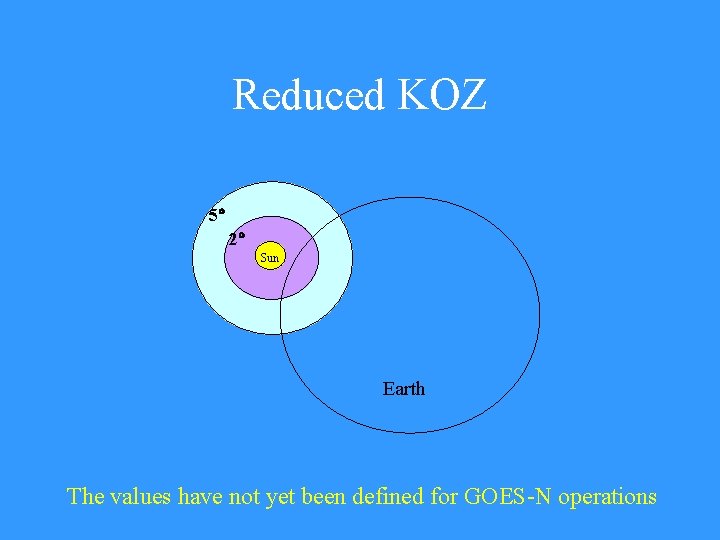 Reduced KOZ 5 2 Sun Earth The values have not yet been defined for