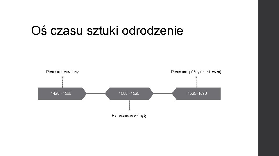 Oś czasu sztuki odrodzenie Renesans wczesny 1420 - 1500 Renesans późny (manieryzm) 1500 -