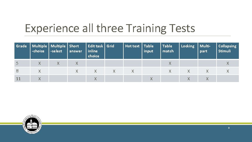 Experience all three Training Tests Grade Multiple Short -choice -select answer 5 X 8
