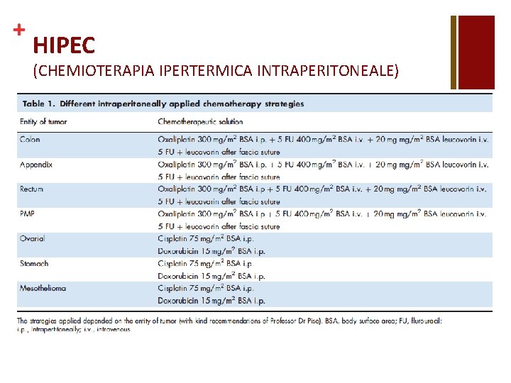 + HIPEC (CHEMIOTERAPIA IPERTERMICA INTRAPERITONEALE) 