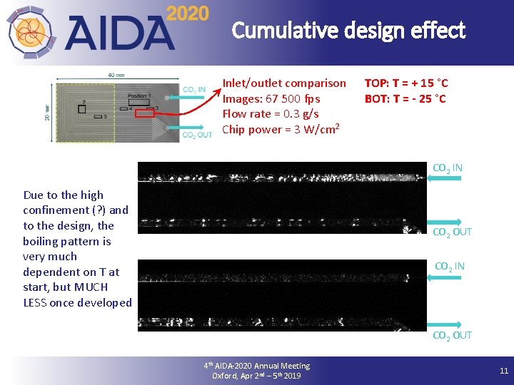 Cumulative design effect Inlet/outlet comparison Images: 67 500 fps Flow rate = 0. 3