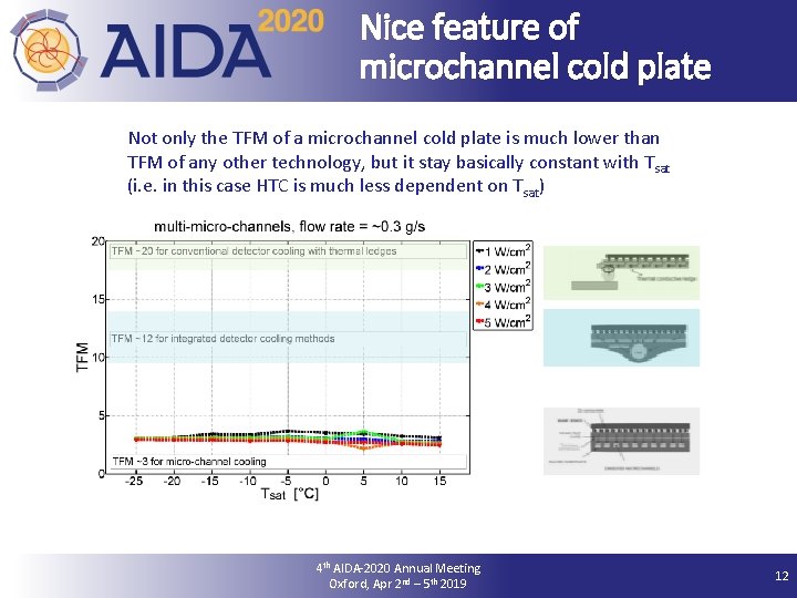 Nice feature of microchannel cold plate Not only the TFM of a microchannel cold