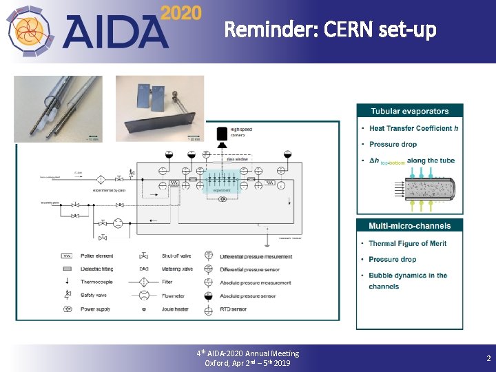 Reminder: CERN set-up 13 June 2021 4 th AIDA-2020 Annual Meeting Oxford, Apr 2