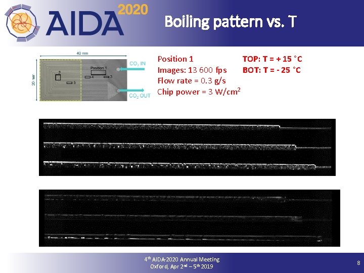 Boiling pattern vs. T Position 1 TOP: T = + 15 °C Images: 13