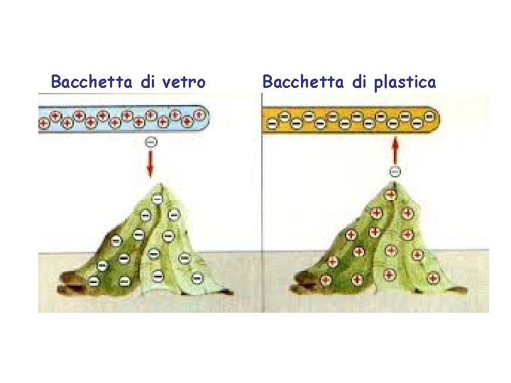 Bacchetta di vetro Bacchetta di plastica 