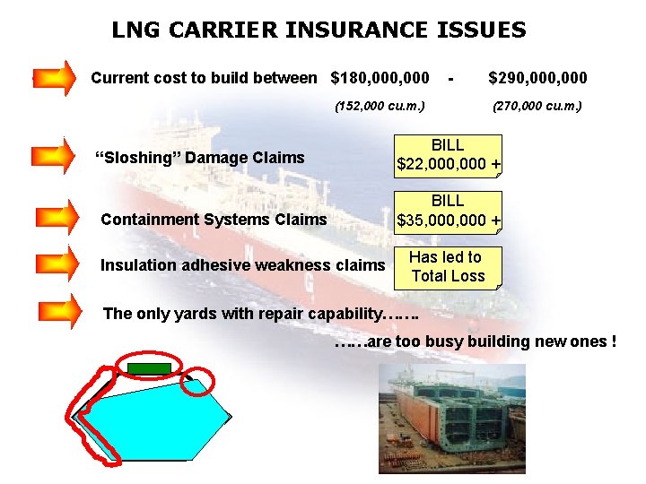 LNG CARRIER INSURANCE ISSUES Current cost to build between $180, 000 - (152, 000