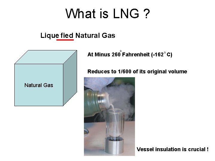 What is LNG ? Lique fied Natural Gas O O At Minus 260 Fahrenheit