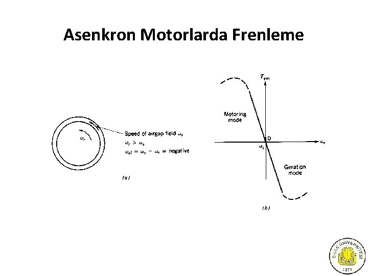 Asenkron Motorlarda Frenleme 