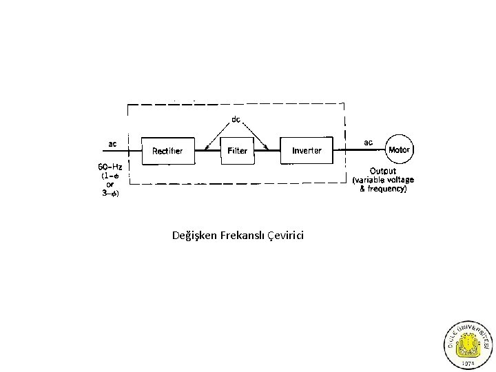 Değişken Frekanslı Çevirici 