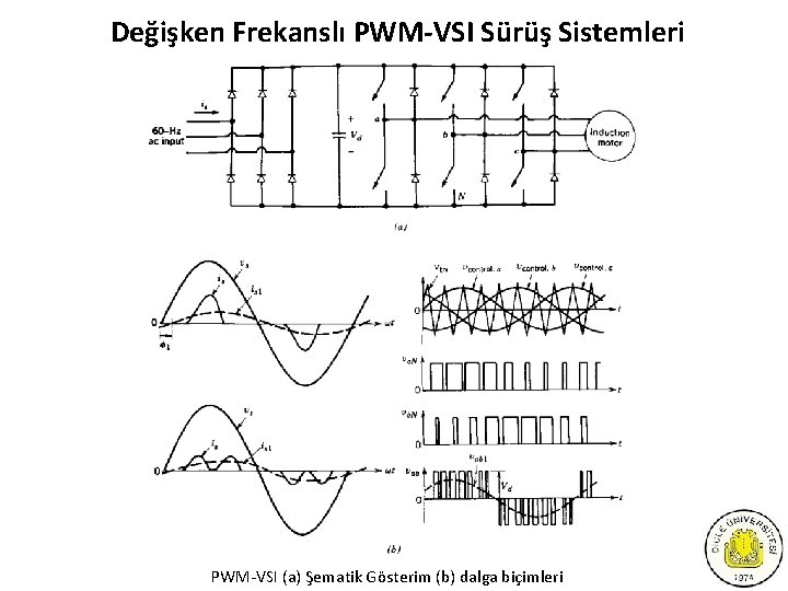 Değişken Frekanslı PWM-VSI Sürüş Sistemleri PWM-VSI (a) Şematik Gösterim (b) dalga biçimleri 