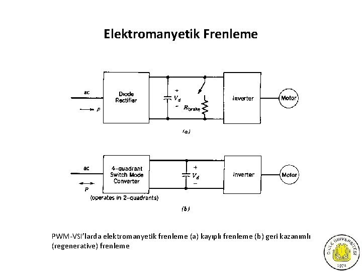 Elektromanyetik Frenleme PWM-VSI’larda elektromanyetik frenleme (a) kayıplı frenleme (b) geri kazanımlı (regenerative) frenleme 