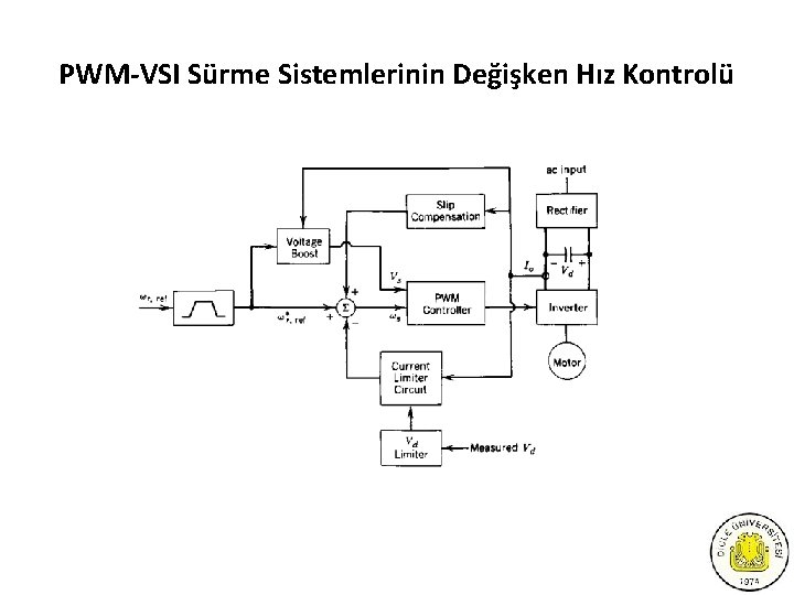 PWM-VSI Sürme Sistemlerinin Değişken Hız Kontrolü 