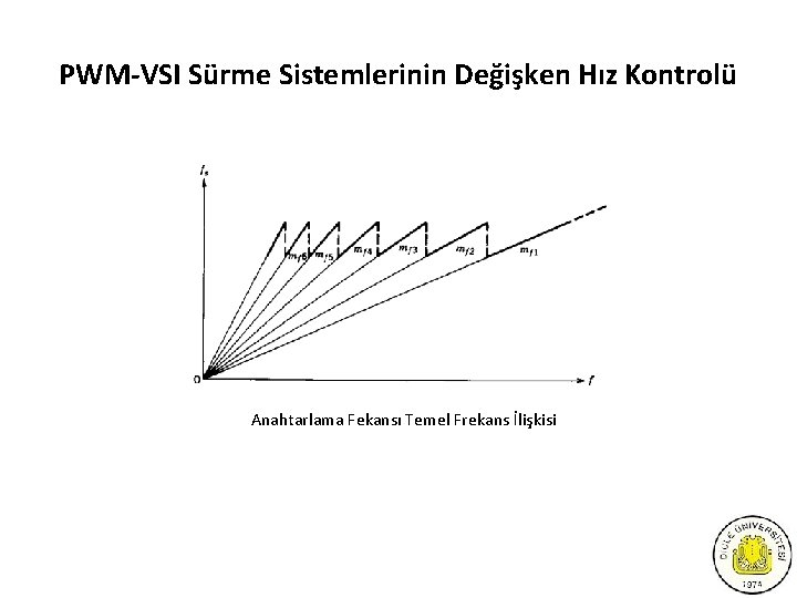 PWM-VSI Sürme Sistemlerinin Değişken Hız Kontrolü Anahtarlama Fekansı Temel Frekans İlişkisi 