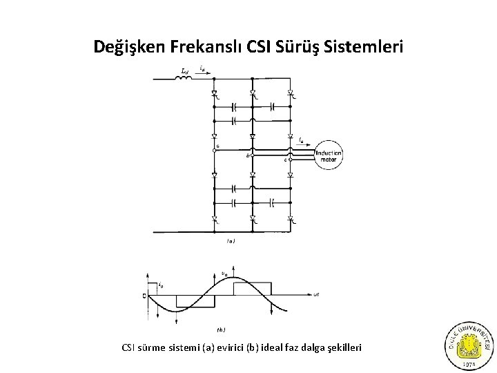 Değişken Frekanslı CSI Sürüş Sistemleri CSI sürme sistemi (a) evirici (b) ideal faz dalga