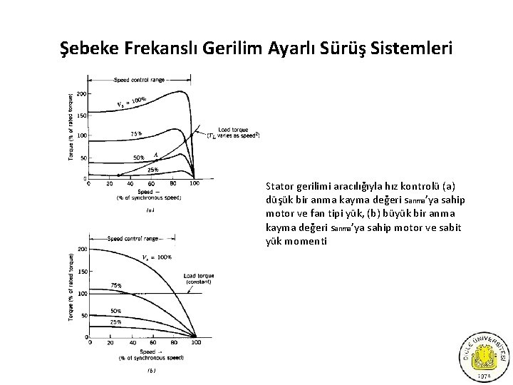 Şebeke Frekanslı Gerilim Ayarlı Sürüş Sistemleri Stator gerilimi aracılığıyla hız kontrolü (a) düşük bir