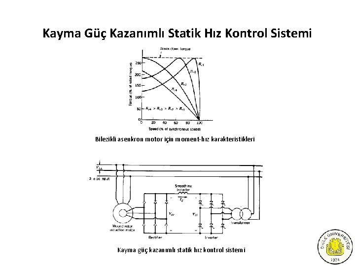 Kayma Güç Kazanımlı Statik Hız Kontrol Sistemi Bilezikli asenkron motor için moment-hız karakteristikleri Kayma