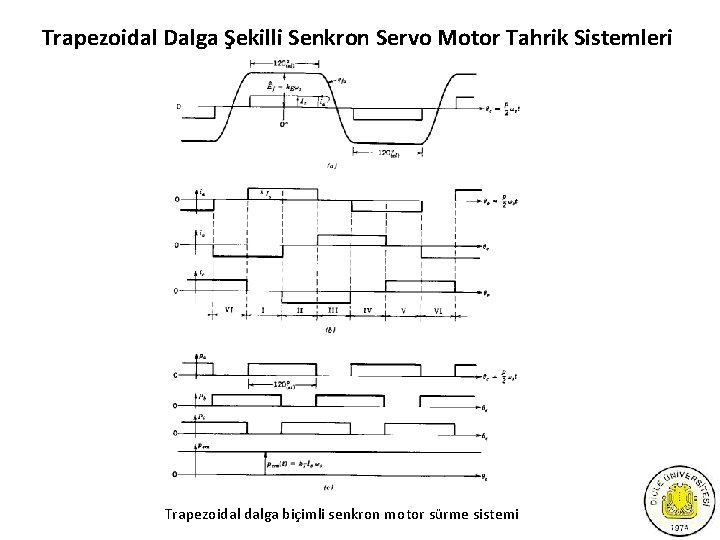 Trapezoidal Dalga Şekilli Senkron Servo Motor Tahrik Sistemleri Trapezoidal dalga biçimli senkron motor sürme