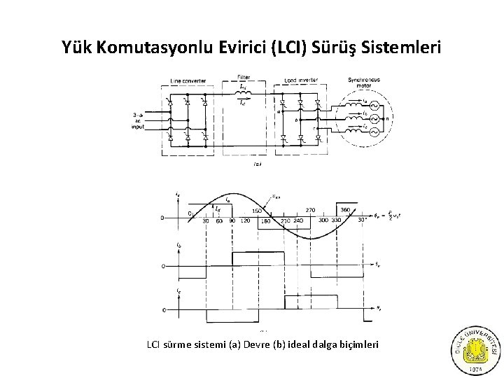 Yük Komutasyonlu Evirici (LCI) Sürüş Sistemleri LCI sürme sistemi (a) Devre (b) ideal dalga