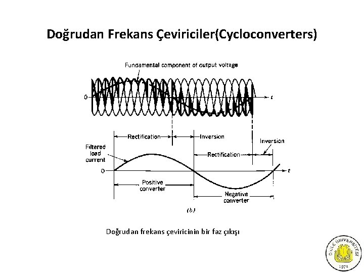 Doğrudan Frekans Çeviriciler(Cycloconverters) Doğrudan frekans çeviricinin bir faz çıkışı 